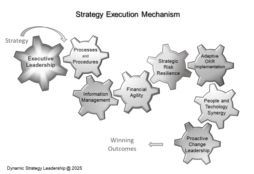 Mastering Execution in the Age of AI and Uncertainty: How 8 Interconnected Competencies Turn Ambition into&nbsp;Reality